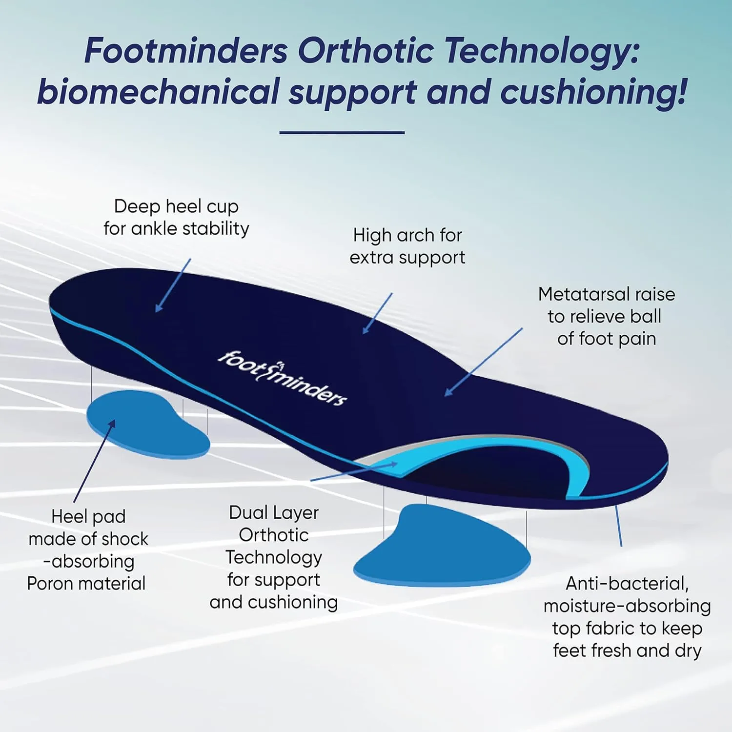 Comfort Orthotic Arch Support Insoles for Sport Shoes and Work Boots (Pair) (Small: Men 5½ - 7 Women 6½ - 8) - Relieve Foot Pain Due to Flat Feet and Plantar Fasciitis