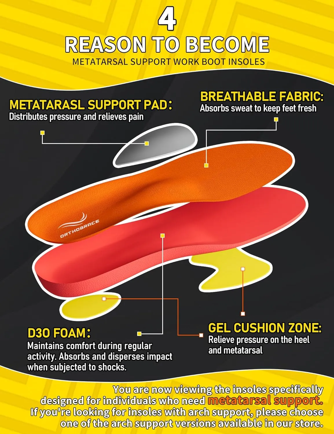 Metatarsal Insoles, Plantar Fasciitis High Arch Support Insoles,Morton's Neuroma,Metatarsal Pads Mens Womens,Foot Pain Relief, Anti-Fatigue Orthotic Shoe Inserts for Metatarsalgia-XS