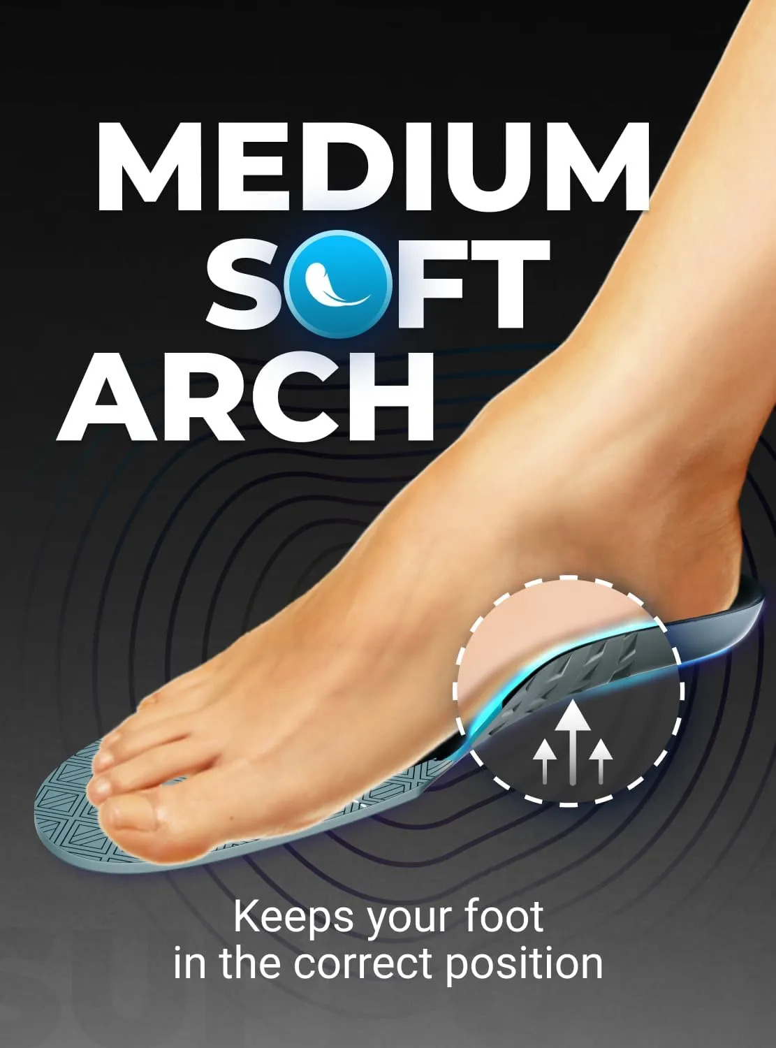 [New 2025] Orthotic Work Insoles - Work Boot Inserts for Standing All Day - Anti Fatigue Medium Arch Support Shoe Insoles Men Women Insert for Plantar Fasciitis - Flat Feet Leg Feet Pain Relief