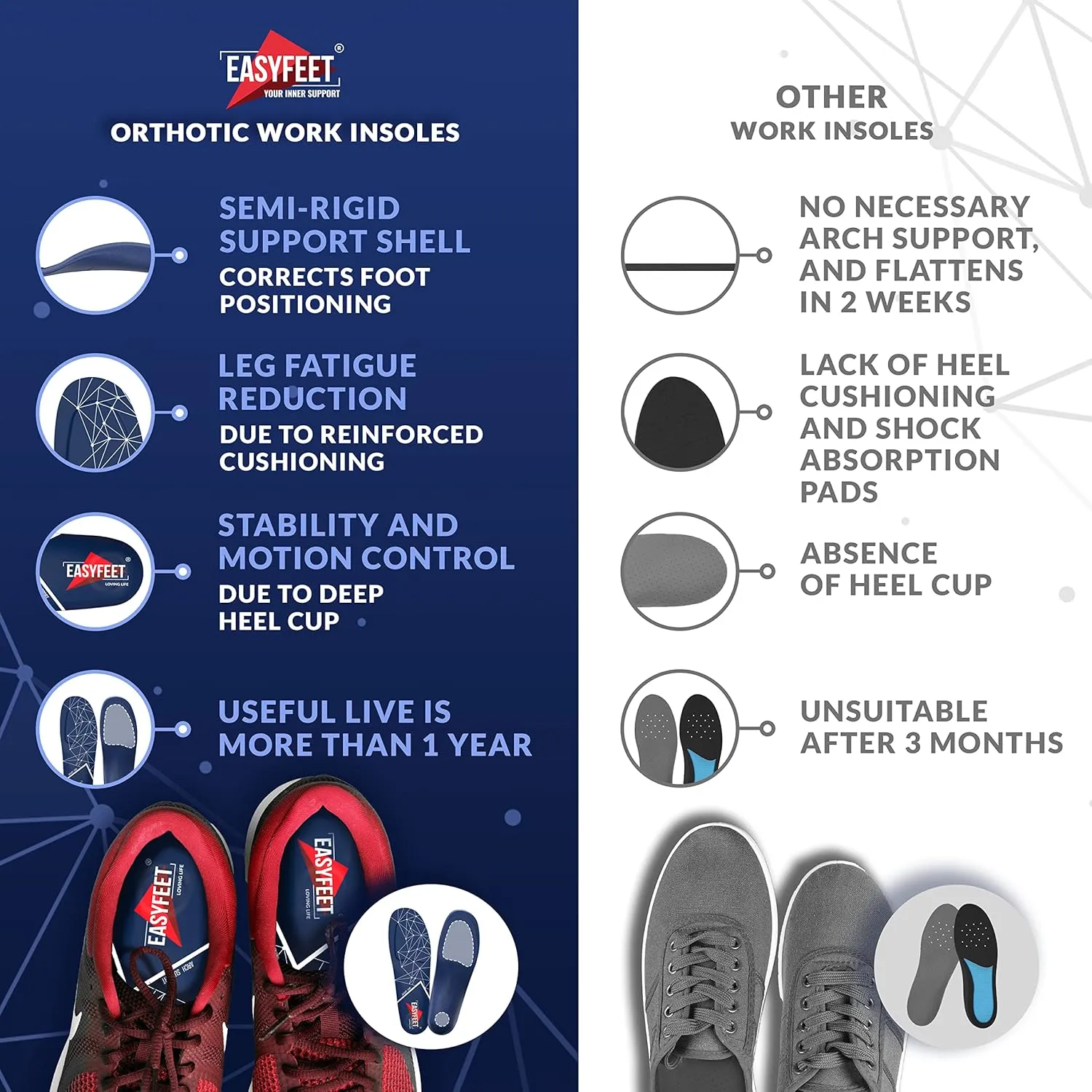 [New 2025] Orthotic Work Insoles - Work Boot Inserts for Standing All Day - Anti Fatigue Medium Arch Support Shoe Insoles Men Women Insert for Plantar Fasciitis - Flat Feet Leg Feet Pain Relief
