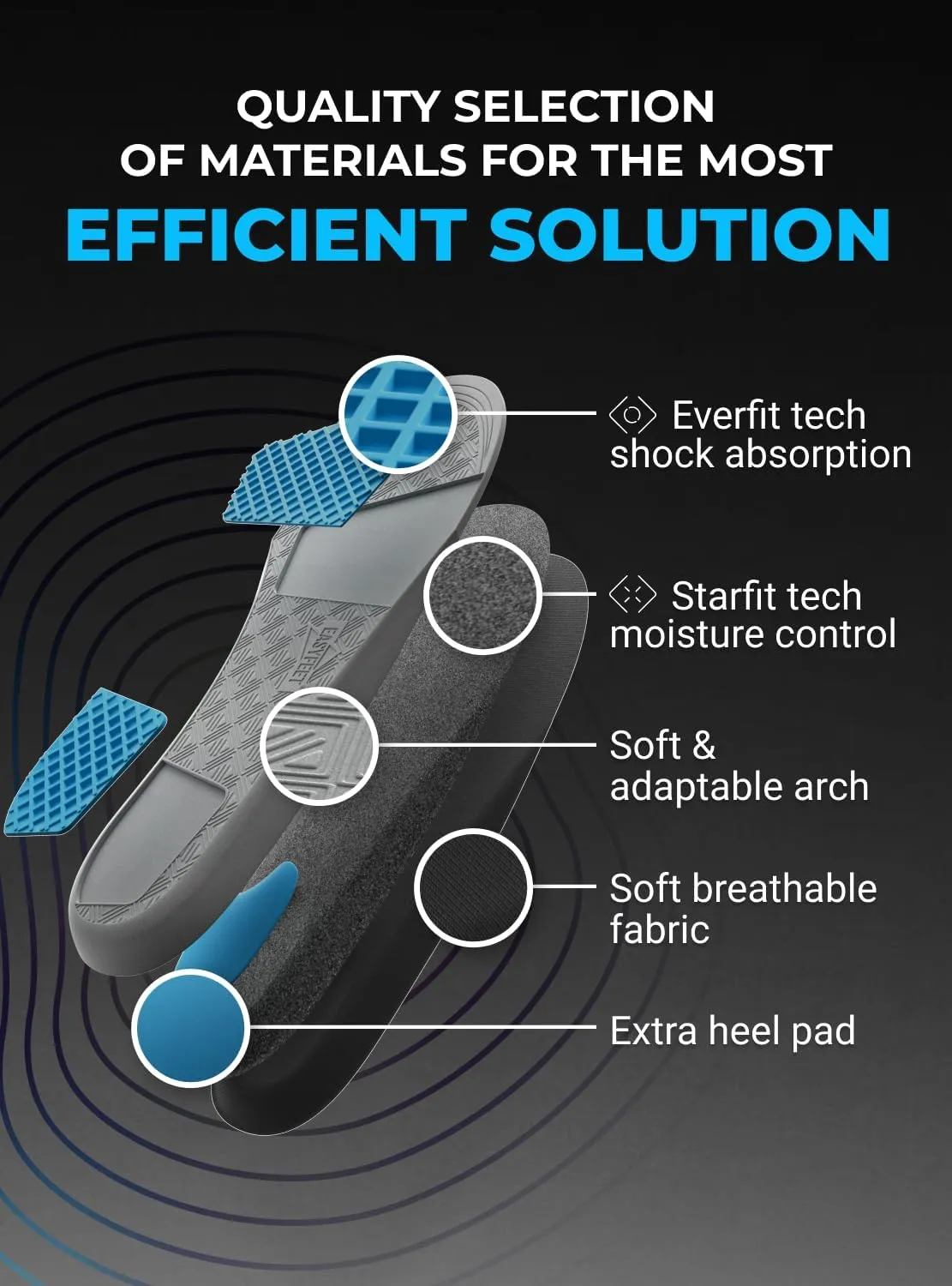 [New 2025] Orthotic Work Insoles - Work Boot Inserts for Standing All Day - Anti Fatigue Medium Arch Support Shoe Insoles Men Women Insert for Plantar Fasciitis - Flat Feet Leg Feet Pain Relief