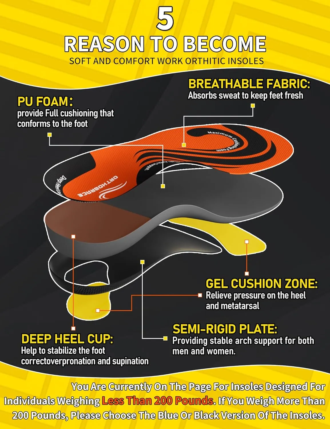 Work Orthotic Insoles for All Day Comfort, Anti Fatigue High Arch Support Shoe Inserts Men Women for Relieve Foot Pain, Plantar Fasciitis, Work Boot Insoles for Standing All Day-XL